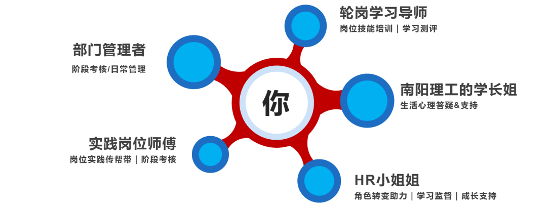 The future of beiren houlang The future of beiren houlang