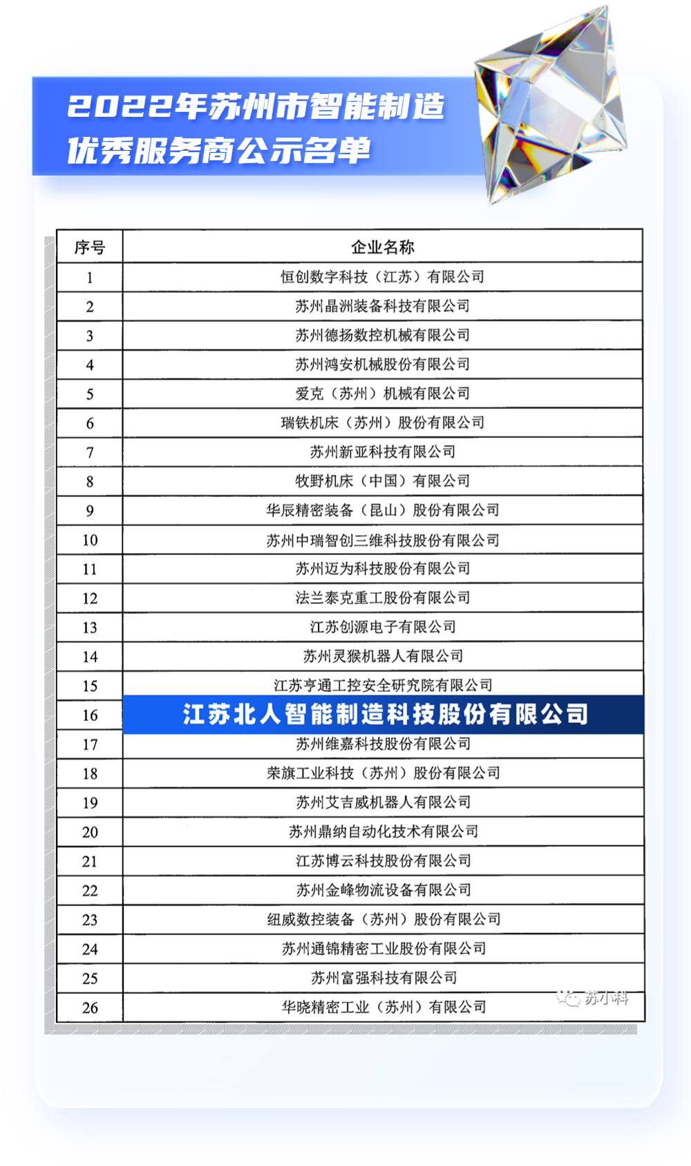 喜报 | AG旗舰厅荣获2022年苏州市智能制造优秀服务商