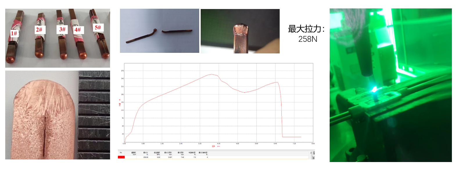 CHP2023 | AG旗舰厅蓝光红外复合焊接技术分享